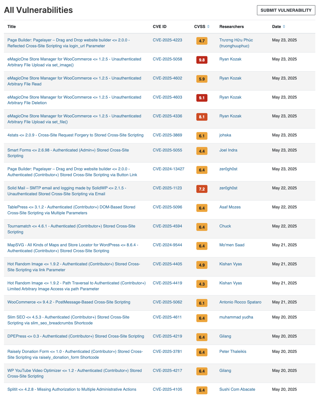 List of WordPress plugin vulnerabilities with CVE IDs, CVSS scores, and researcher names from May 2025