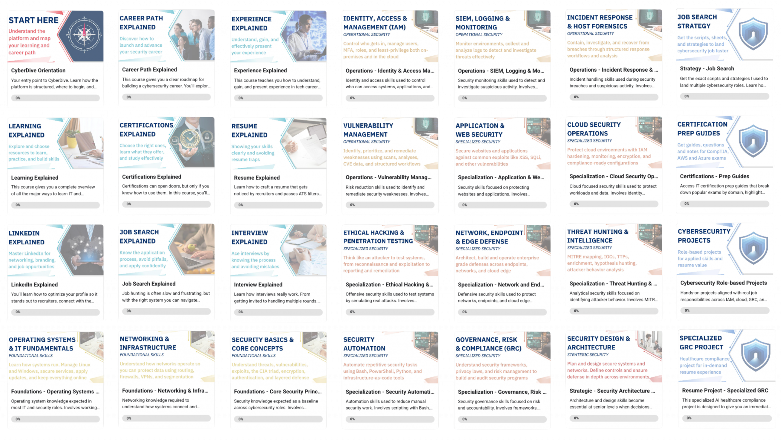 CyberDive cybersecurity career roadmap modules showing structured learning paths including IT foundations, security operations, specialization tracks, and career guidance.